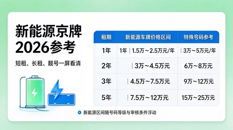 新能源车牌优势详解